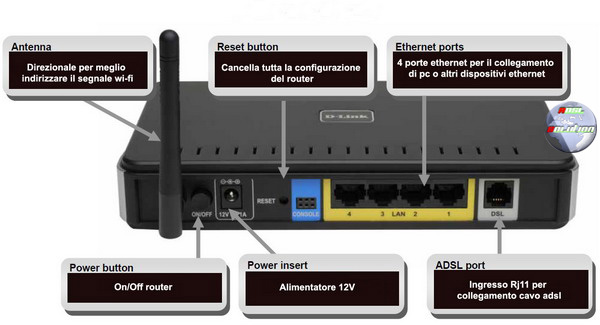 D-Link-DSL2640b Wireless G ADSL2+ Manuale Configurazione Adsl
